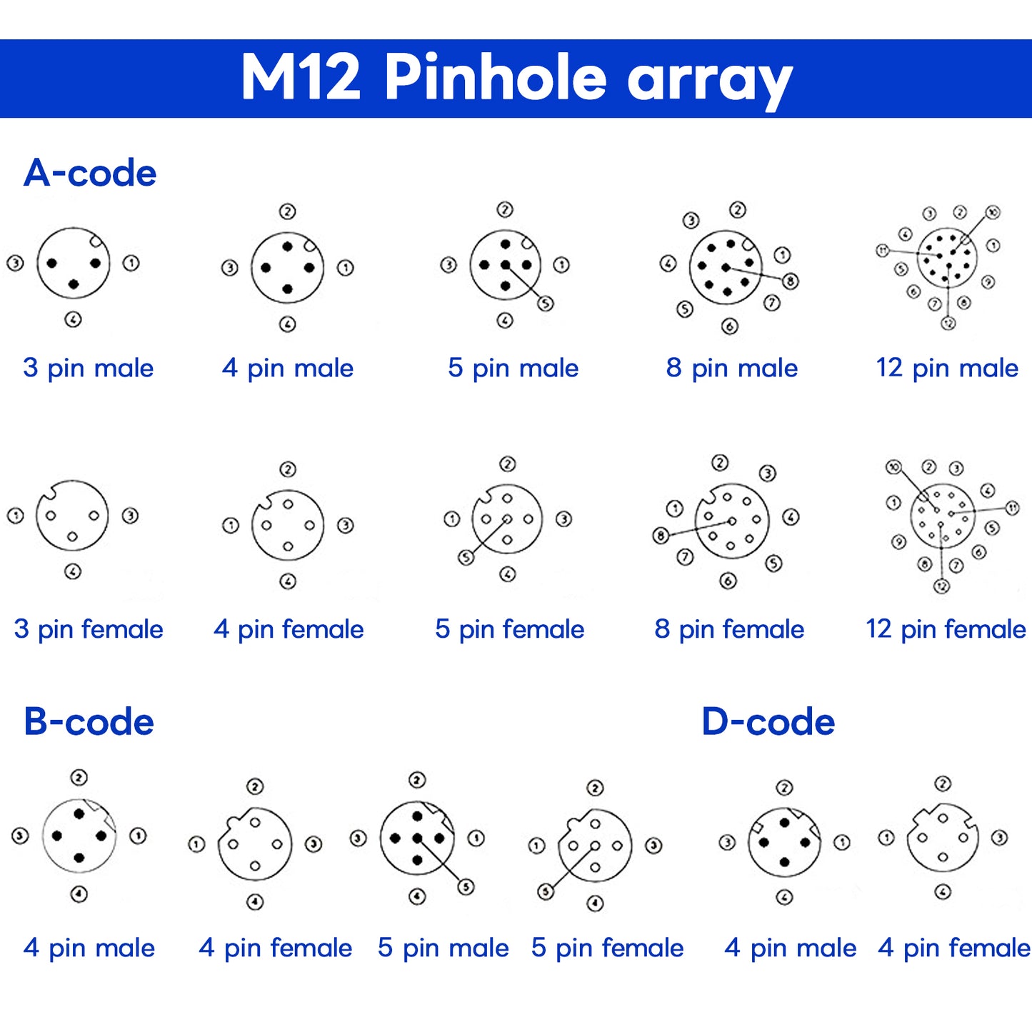 M12 5 Pin Male & Female Circular Aviation Connector 12mm Waterproof IP67 Circular Aviation Connector Plug Adapter A Code with Shield