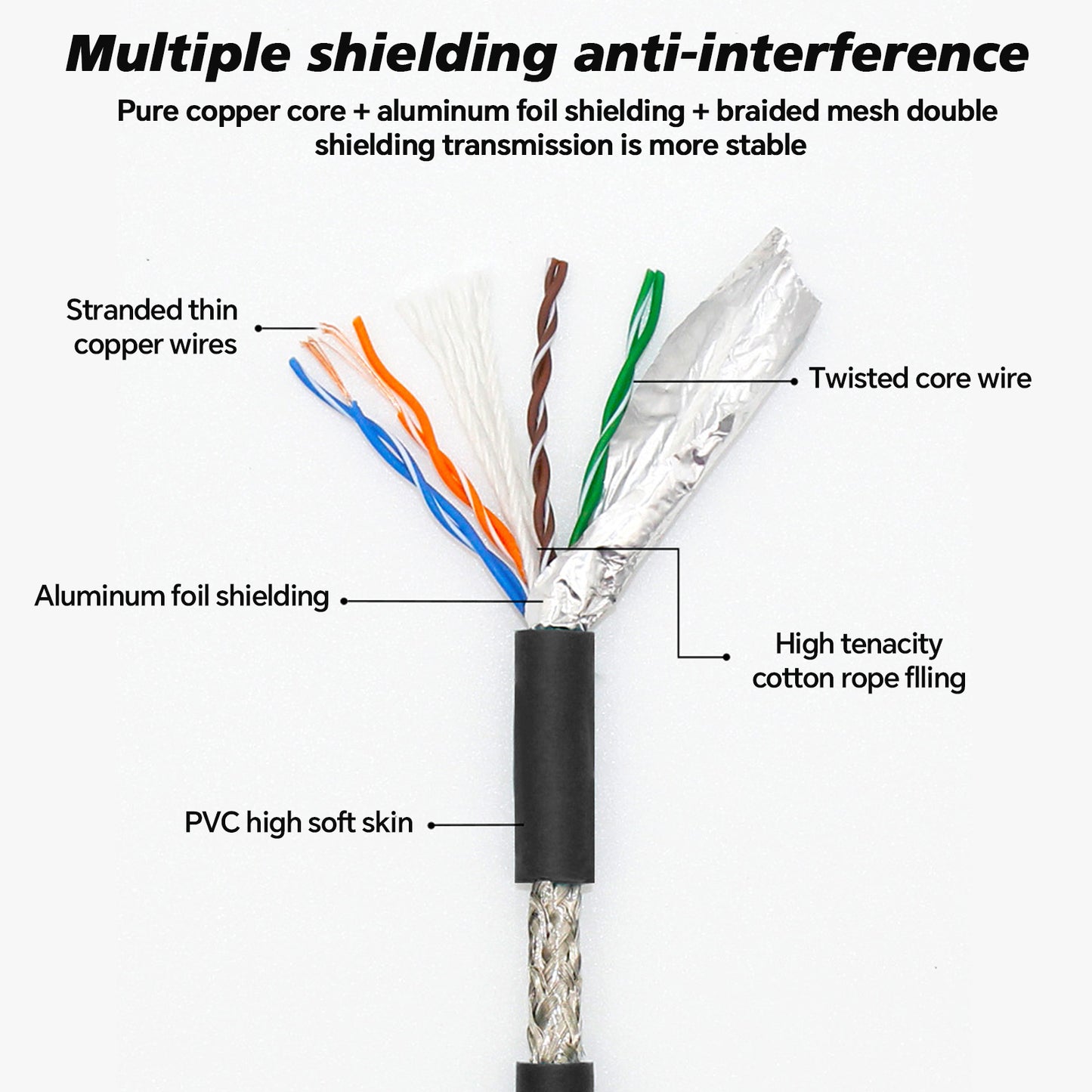 M12 A Coded 8 Pin to RJ45 Cable Cat5e Industrial Ethernet Shielded Cable M12 to RJ45 Sensor Actuator Cable for Cognex and Automation Application SFTP 26AWG 2M