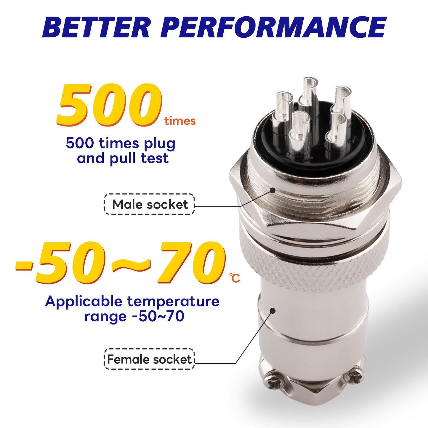 Aviation Connector GX20 5 pin Male Female Connector IP67 Waterproof Fittings with Plug Cover Pack of 2 Sets