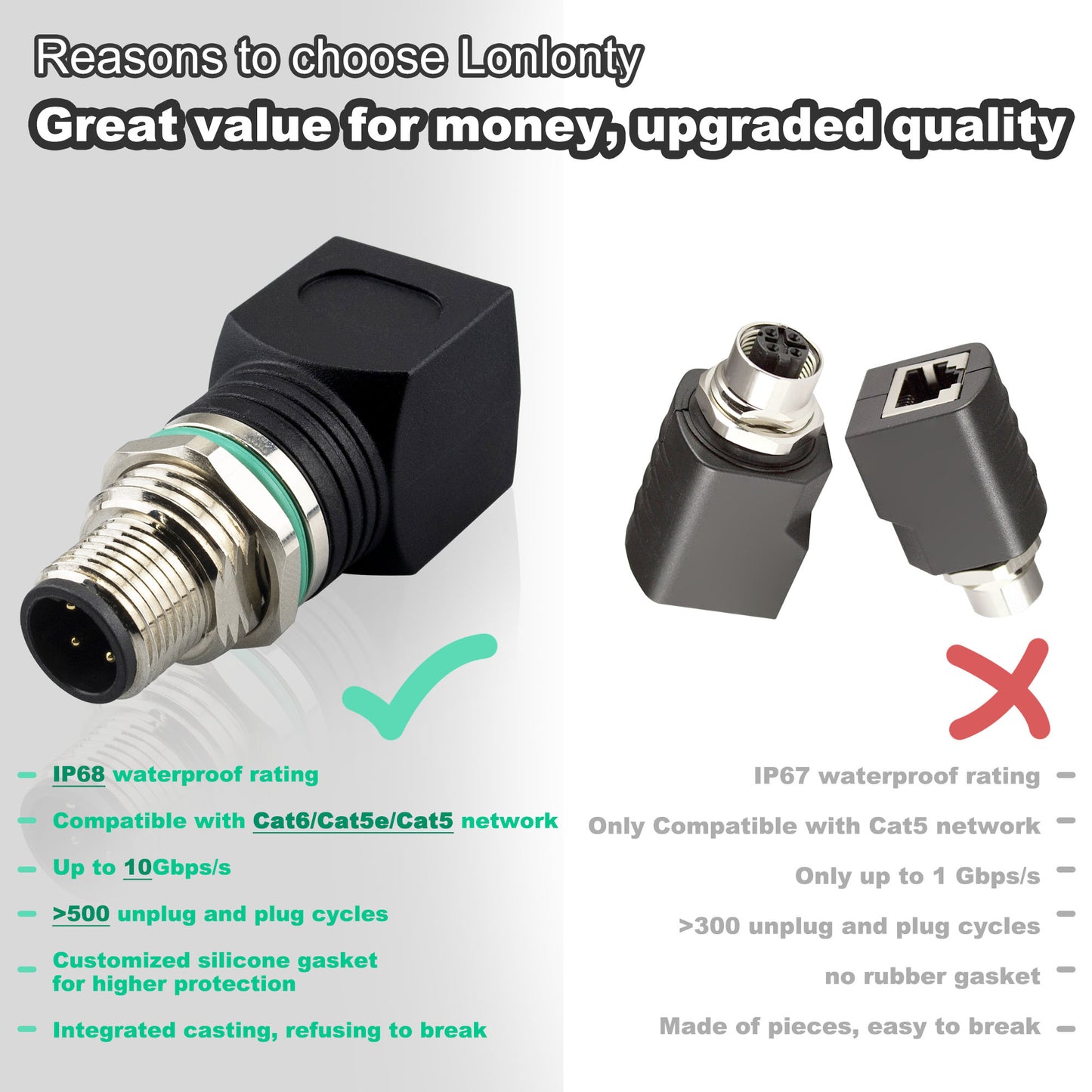 RJ45 to M12 4-Pin Industrial Ethernet Adapter, IP68 Waterproof, Shielded, 10Gb/s Transmission Rate, Compatible with Cat6/Cat5 Networks