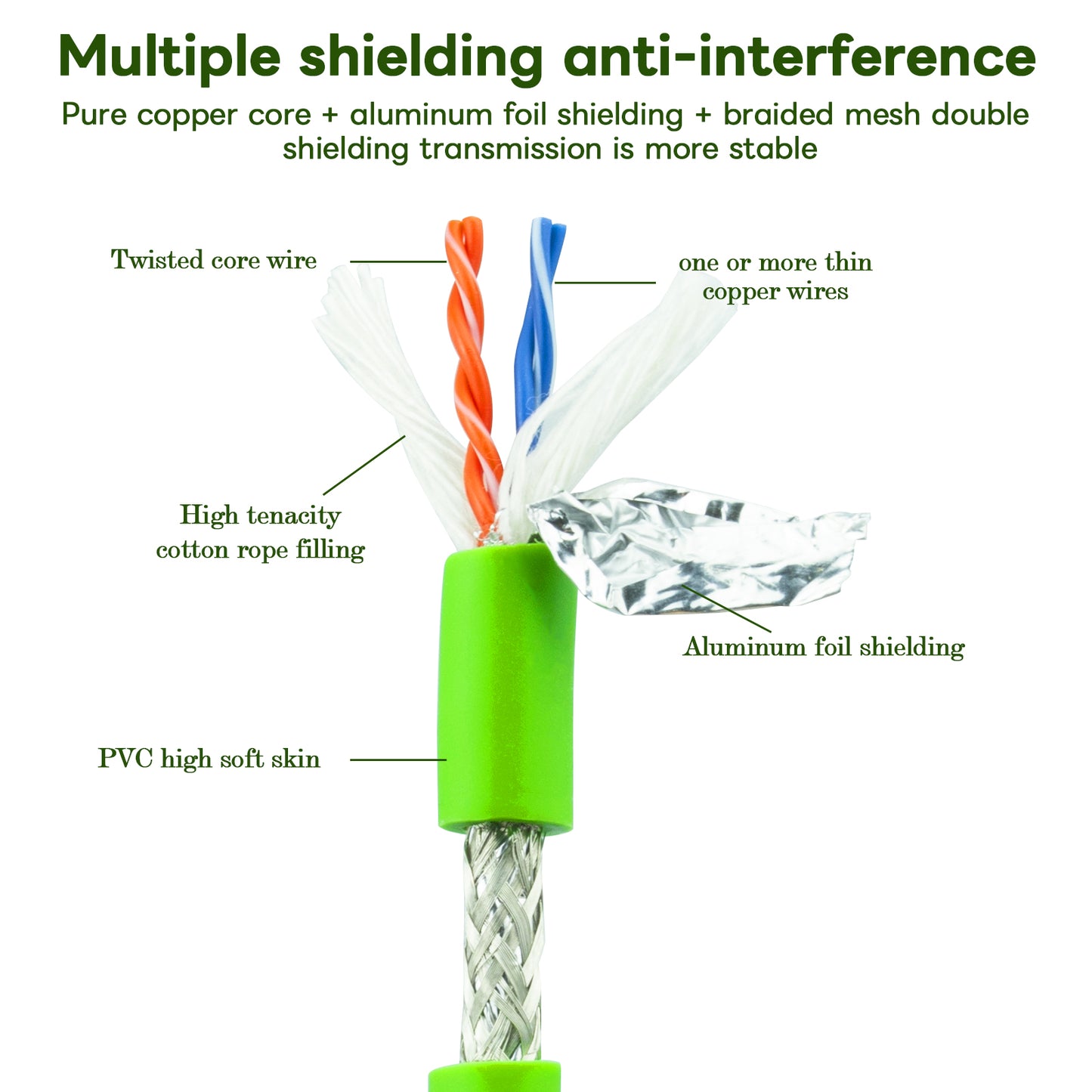 M12 X-Coded 8 Pin to RJ45 Cable Cat6A Industrial Ethernet Shielded Cable 26AWG 50M for Cognex and Automation Application SFTP