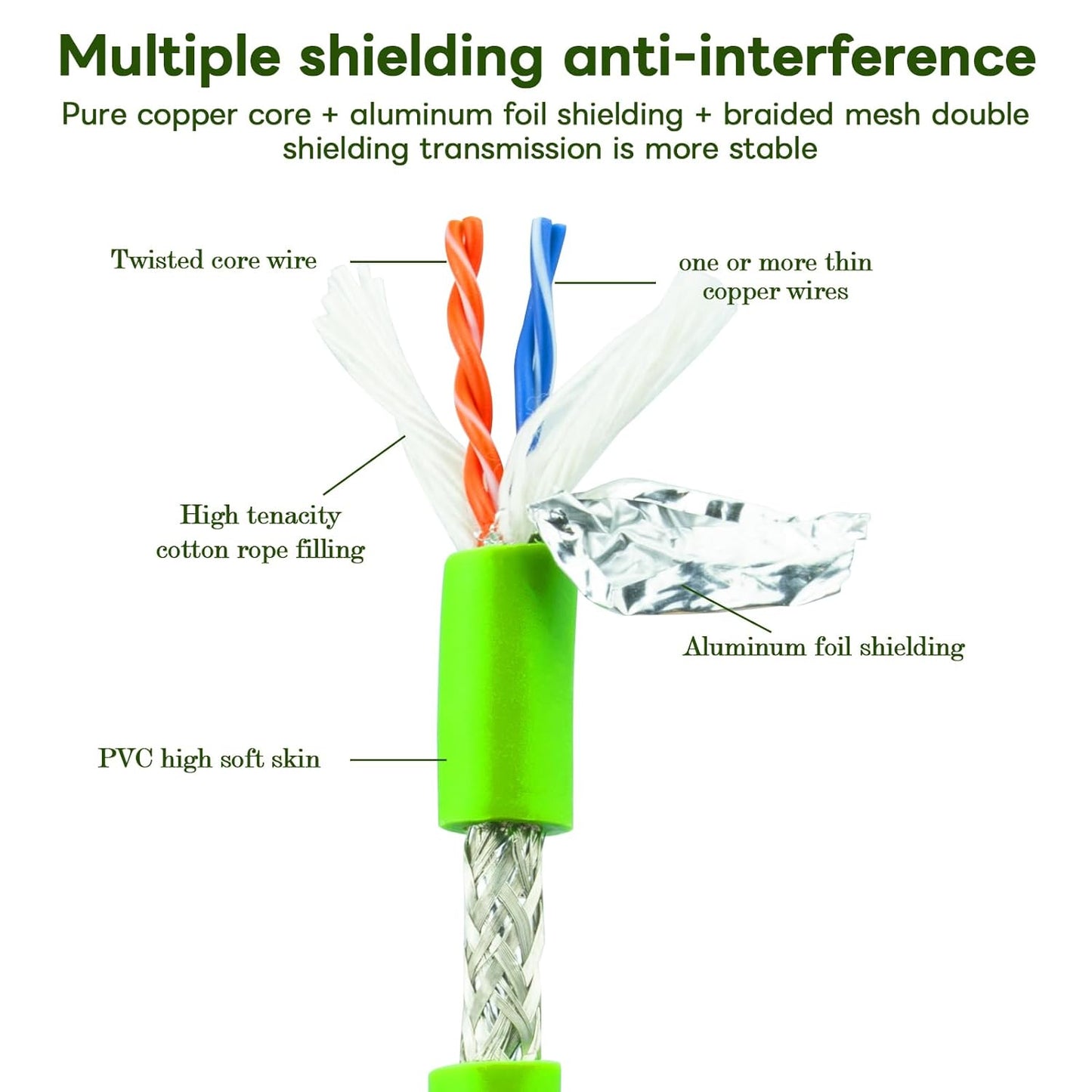 M12 to RJ45 Industrial Ethernet Cable,Automation Systems Interconnect M12 4 Pin D Code Male to RJ45 Male Shielded Cable Assembly, Cat5e SFTP 24 AWG 3M/10Ft