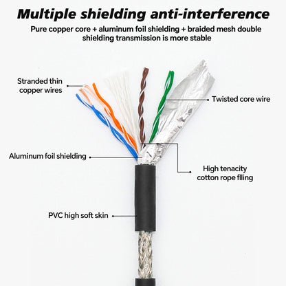 M12 A Coded 8 Pin to RJ45 Cable Cat5e Industrial Ethernet Shielded Cable M12 to RJ45 Sensor Actuator Cable for Cognex and Automation Application SFTP 26AWG 2M