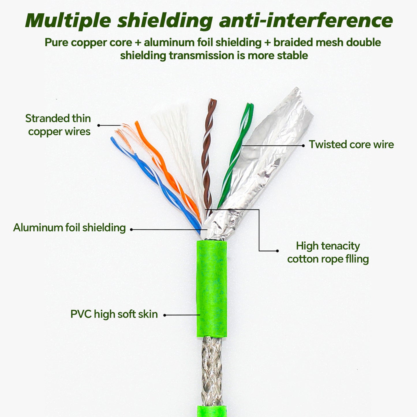 M12 8 Pin to RJ45 Shielded Cable Cat6a, Industrial Field-wireable M12 8 Pin A Code Male to RJ45 Ethernet CAT6a Cable Assembly 6.6Ft Shielded Patch Cord for Automation Application