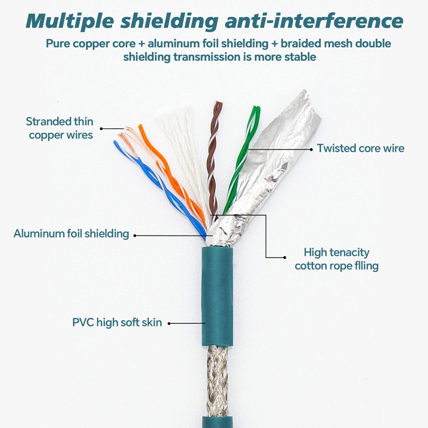 M12 8 Pin to RJ45 Cable Cat5e Industrial Ethernet Shielded Cable M12 A Coded to RJ45 Cord for Cognex and Automation Application SFTP 26AWG 2M