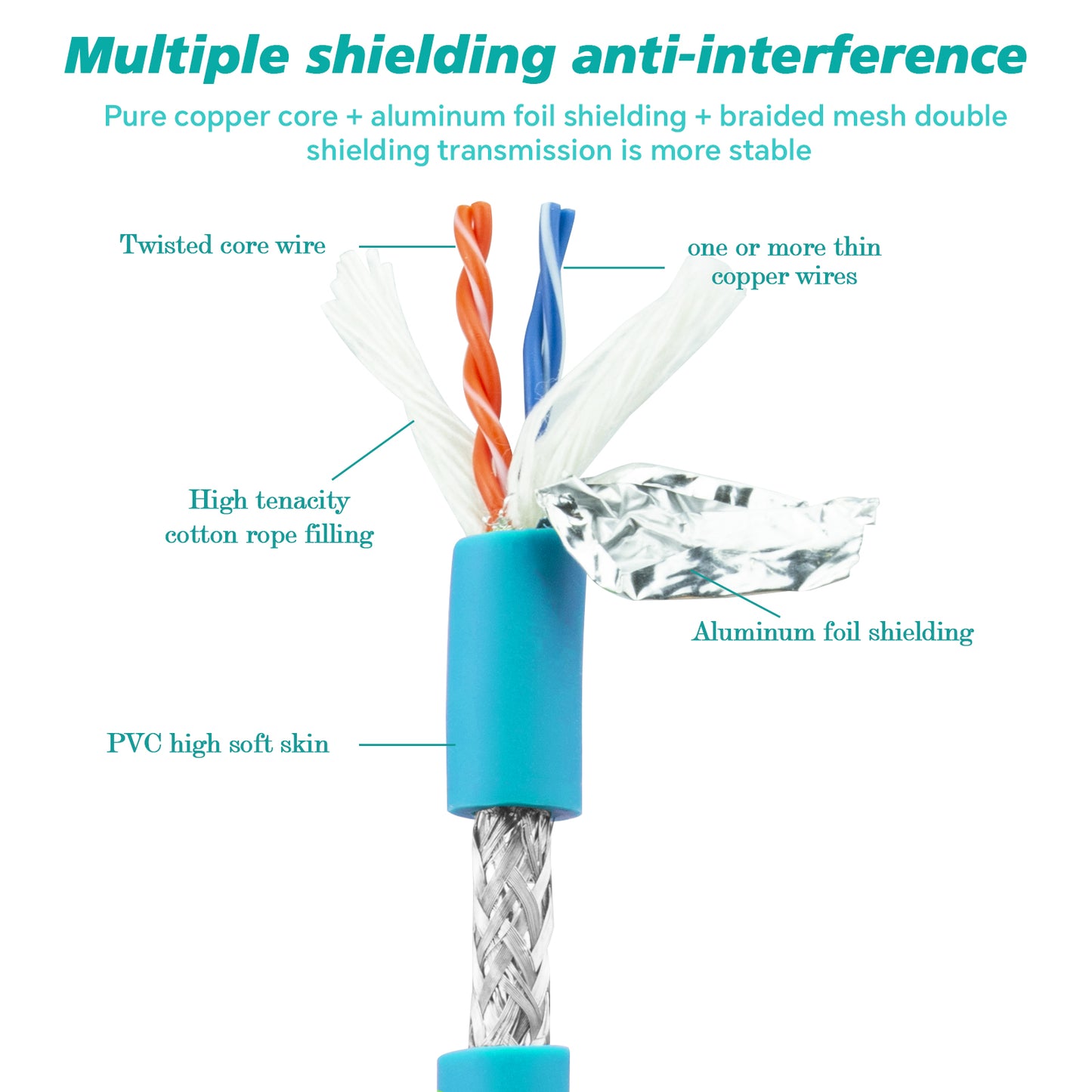 M12 to RJ45 Cat6 Industrial Ethernet Cable,Automation Systems Interconnect M12 4 Pin D Code Male to RJ45 Male Shielded Cable Assembly, 10Gbps Cat6 SFTP 26 AWG 3M/9.8Ft