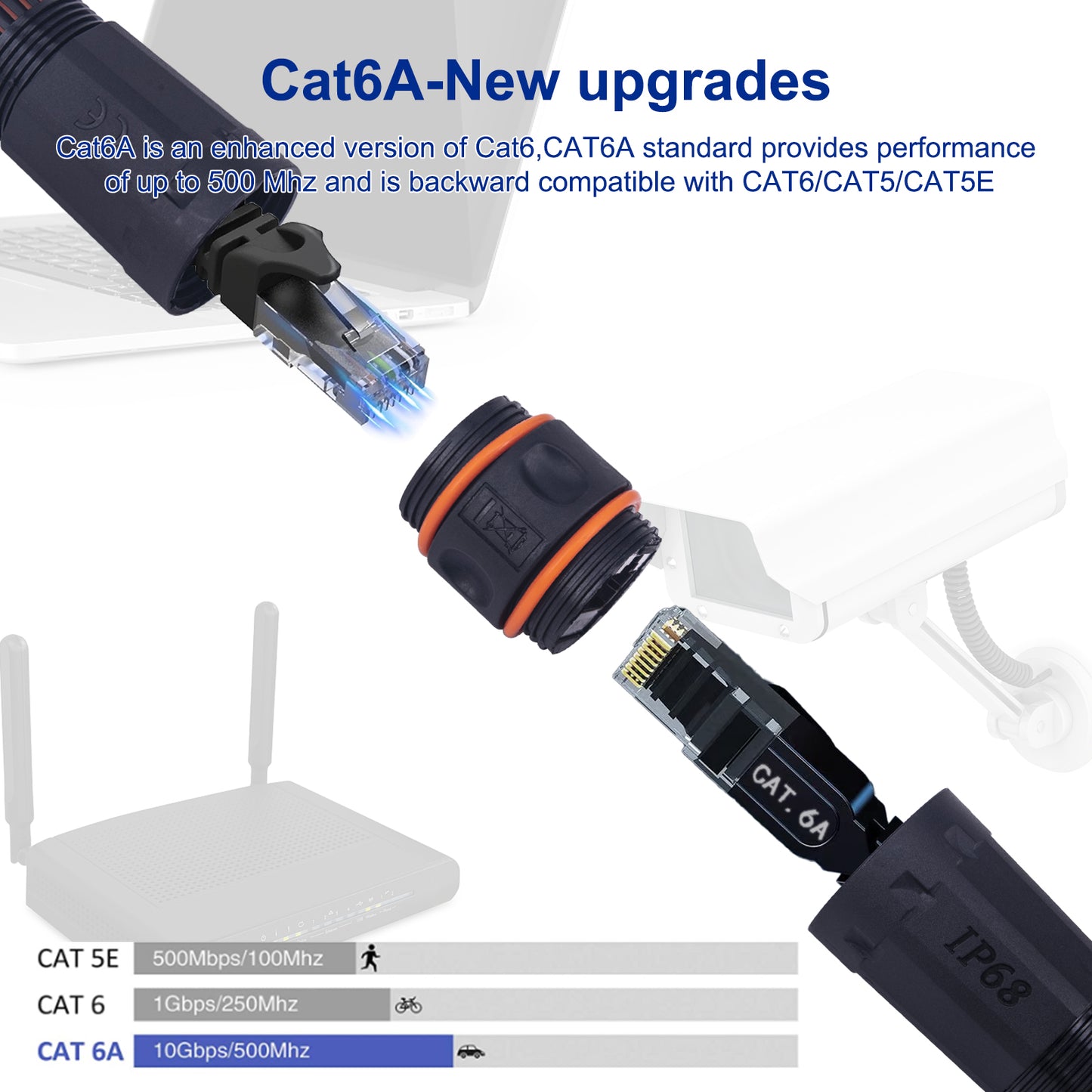 Waterproof Shielded RJ45 Coupler IP68,CAT6A/CAT6/CAT5E/CAT5 Female to Female Coupler Connector Shielded for Outdoor Ethernet LAN Cable-2 Pack