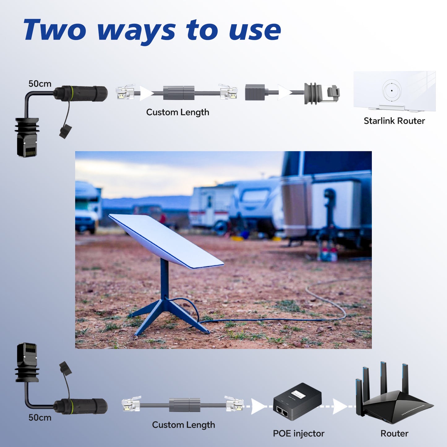 Starlink Ethernet Adapter Gen 3/Mini,Lonlonty Starlink Mini Cable Extension to RJ45 Coupler IP68 Waterproof for Starlink Gen 3 Dish and Route 1PCS